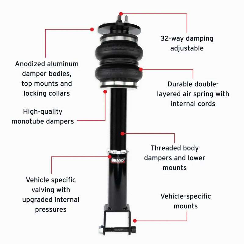 Load image into Gallery viewer, 2011-2023 Dodge Challenger/Charger Performance Air Suspension Front Kit
