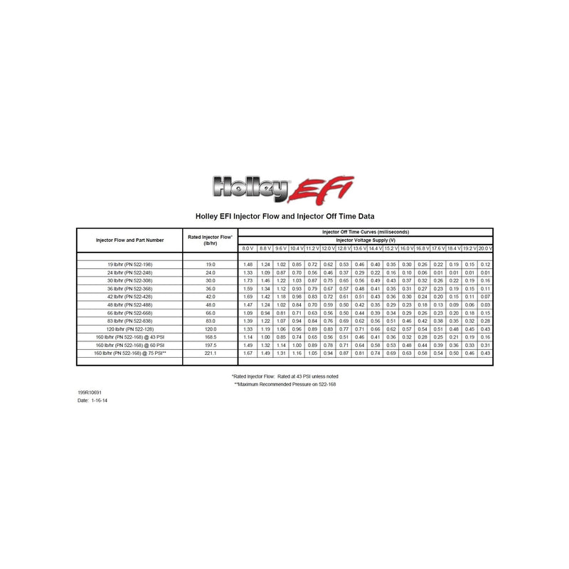 Load image into Gallery viewer, 120 lb/hr Performance Fuel Injectors - Set of 8
