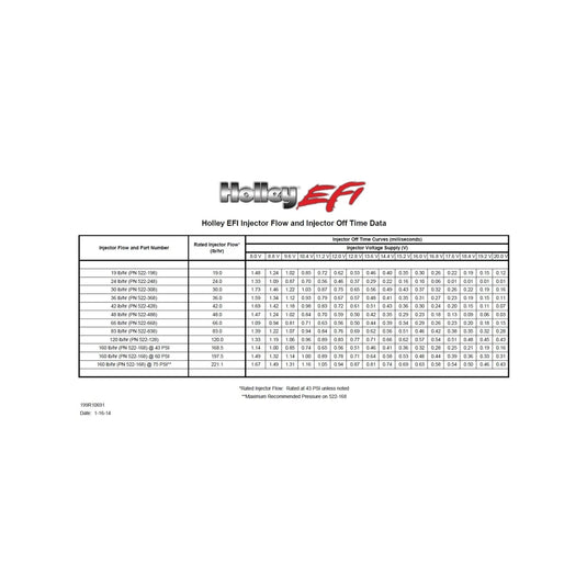 120 lb/hr Performance Fuel Injectors - Set of 8